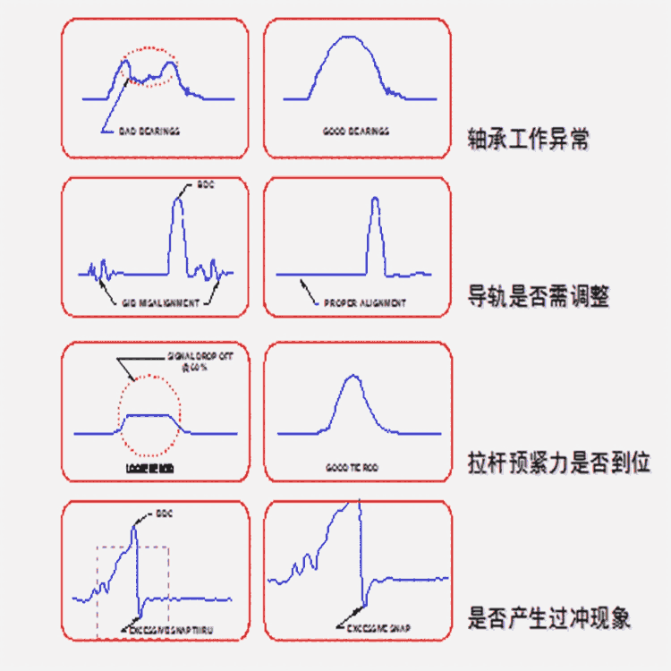 常熟噸位儀維修HELM噸位儀PTM-2300-TSM