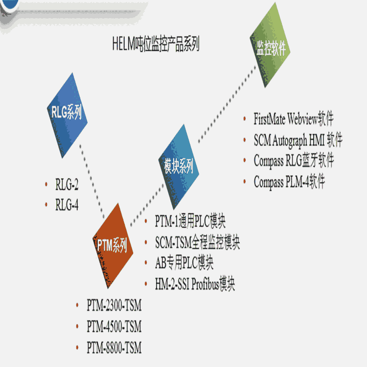 太倉HELM噸位儀安裝PAC300壓力機控制器